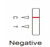 negative