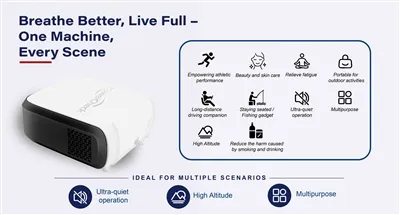 Breathe Better Live Further